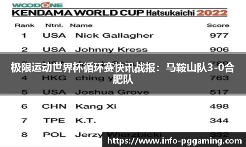 极限运动世界杯循环赛快讯战报：马鞍山队3-0合肥队